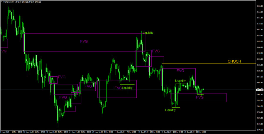 .Торговые рекомендации по Эфиру(Ethereum) на 26 декабря по системе ICT. .