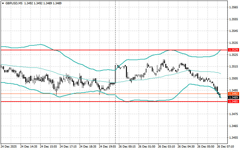 Изображение больше не актуально