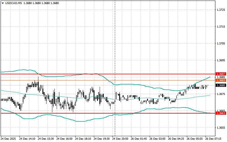 Изображение больше не актуально
