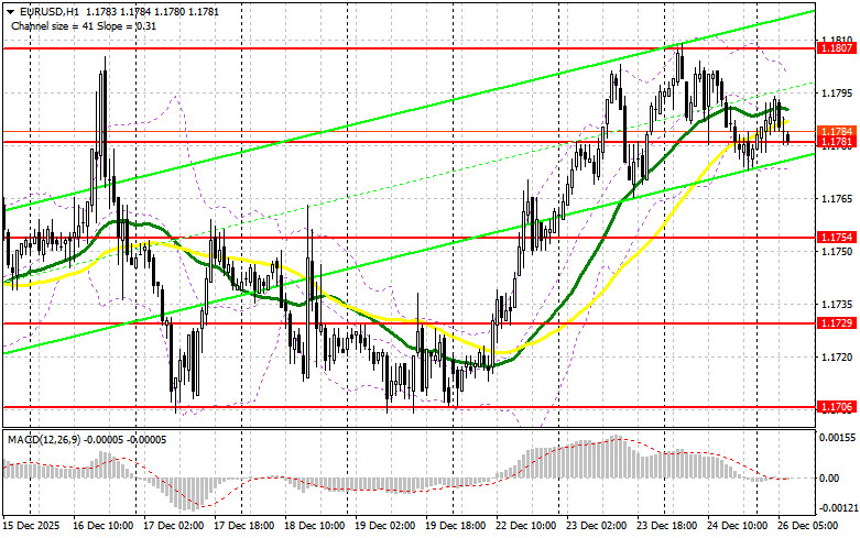 ����������� ������ �� ���������