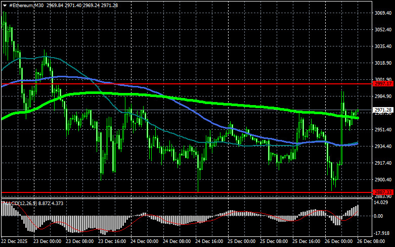 ����������� ������ �� ���������