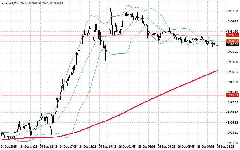 ����������� ������ �� ���������