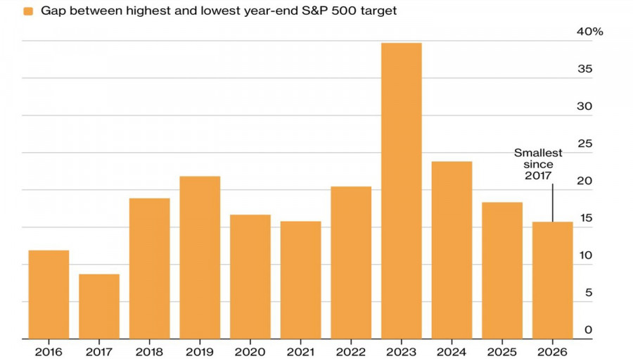 Изображение больше не актуально