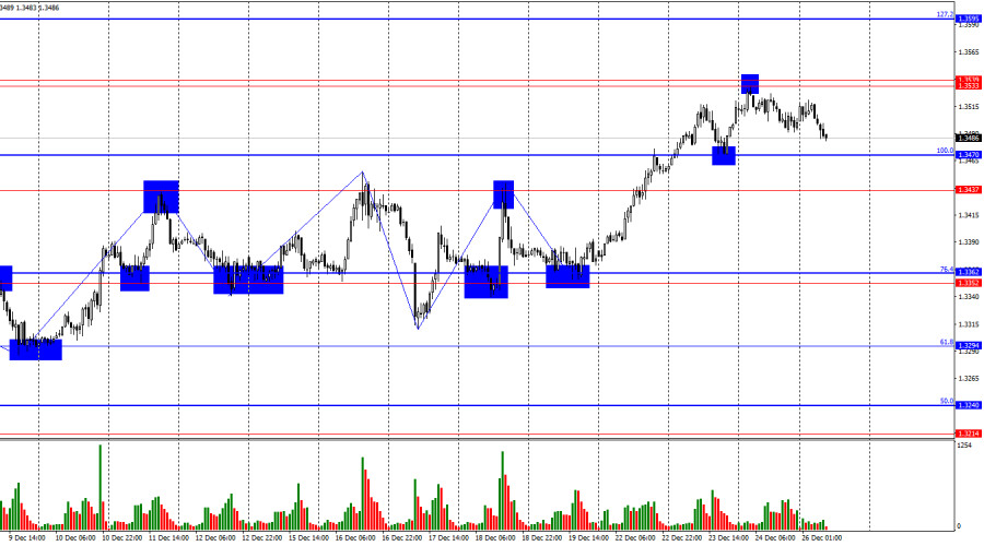 Изображение больше не актуально