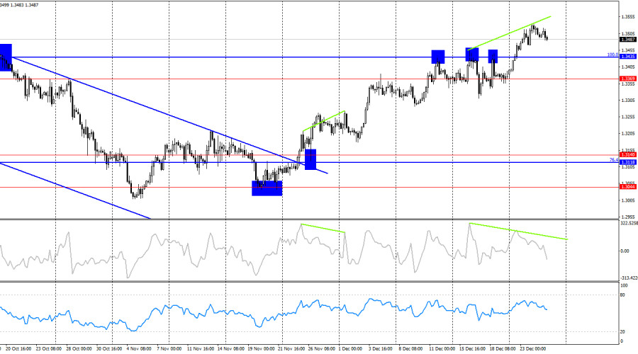 Изображение больше не актуально