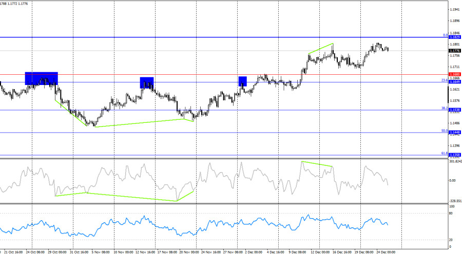 ����������� ������ �� ���������