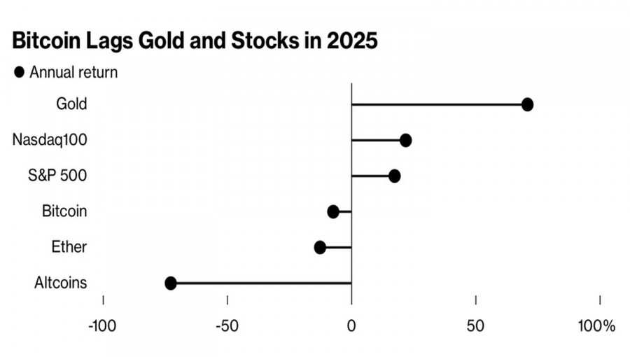 Изображение больше не актуально