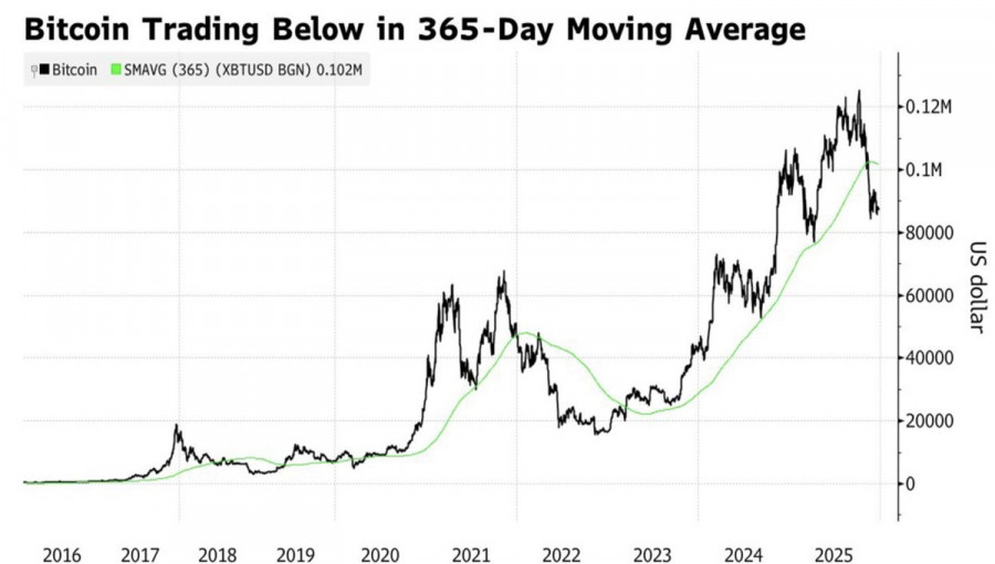 Изображение больше не актуально