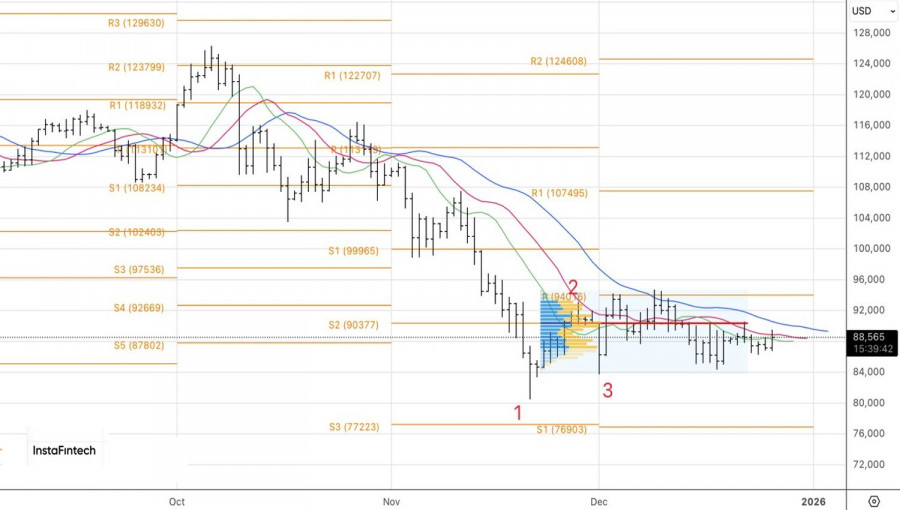 Изображение больше не актуально