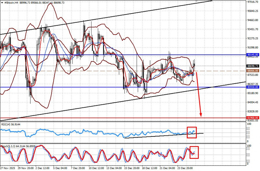 ����������� ������ �� ���������