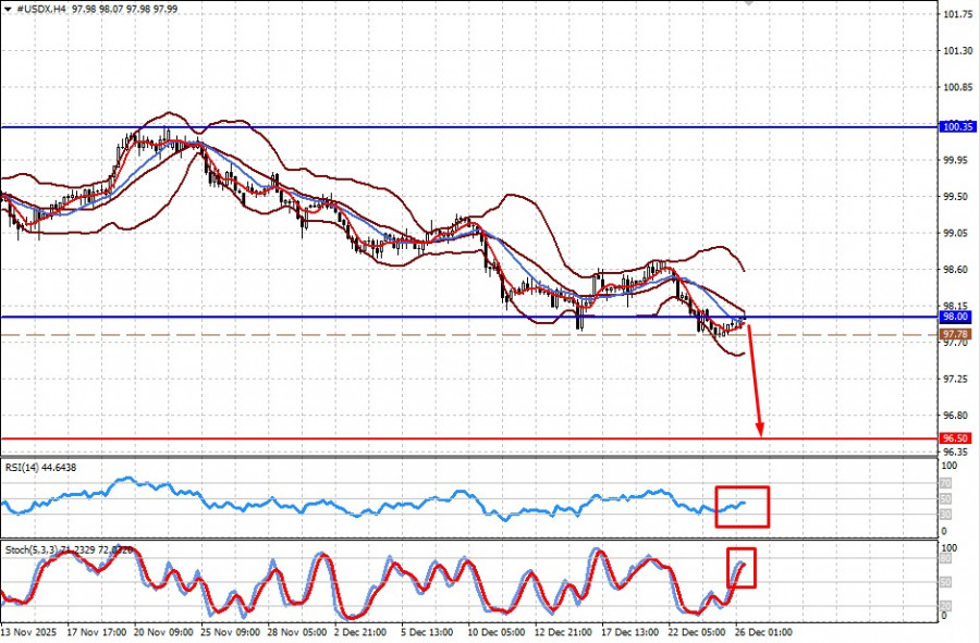 ����������� ������ �� ���������