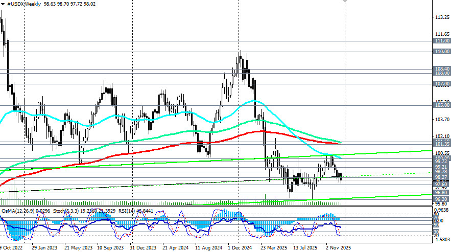 ����������� ������ �� ���������