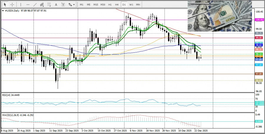 ����������� ������ �� ���������