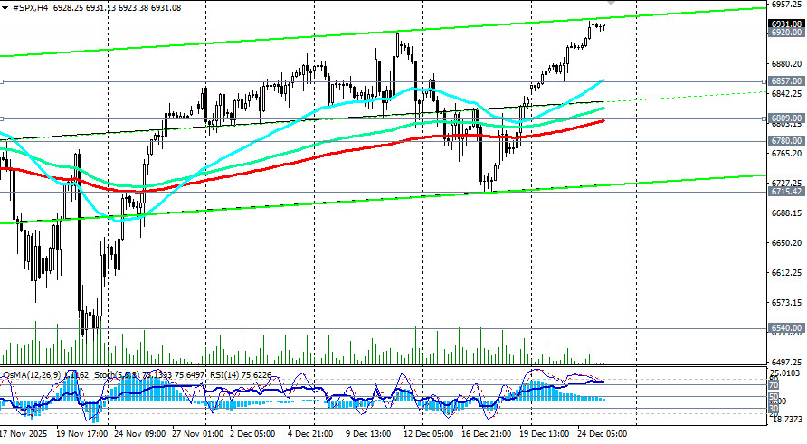 Изображение больше не актуально