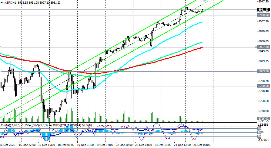 Изображение больше не актуально