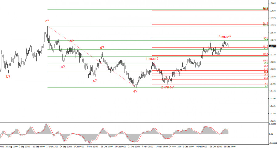 ����������� ������ �� ���������