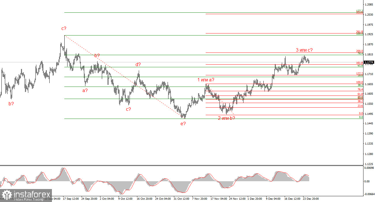 Доллар может прибавить в цене в конце года 