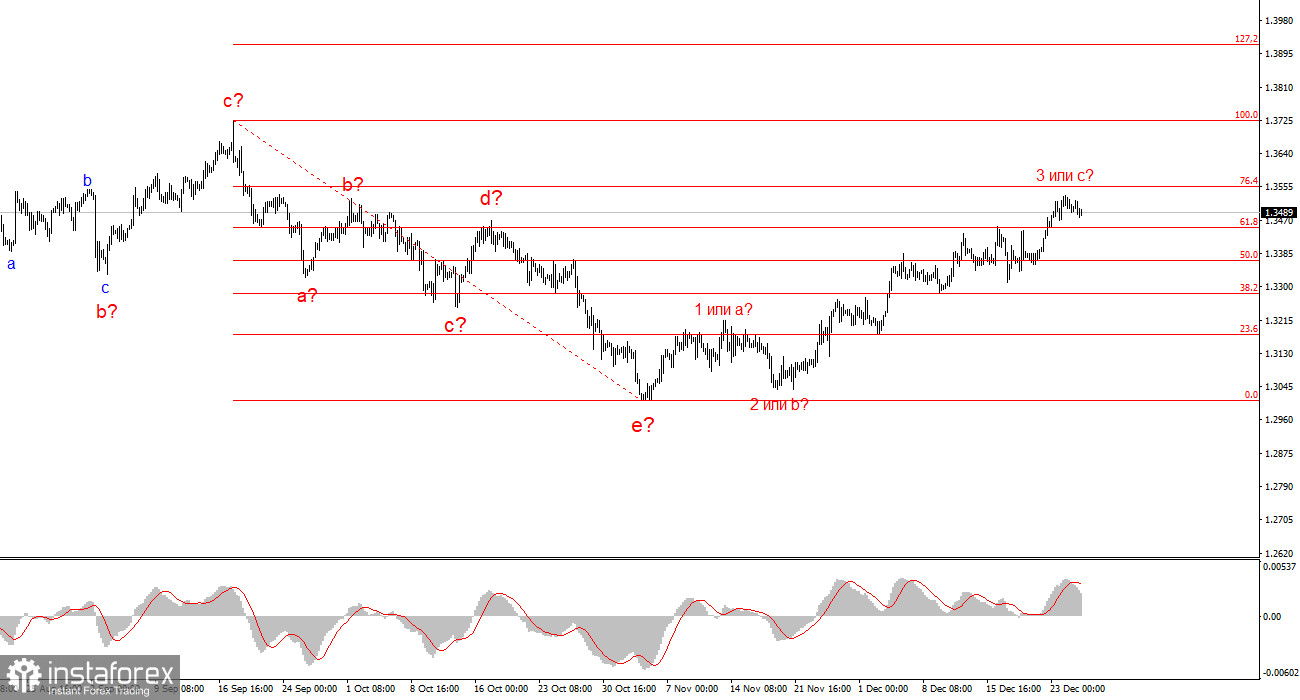 Доллар может прибавить в цене в конце года 
