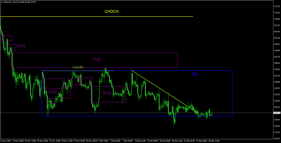 Изображение больше не актуально