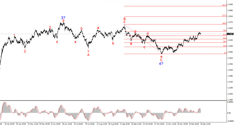 Изображение больше не актуально
