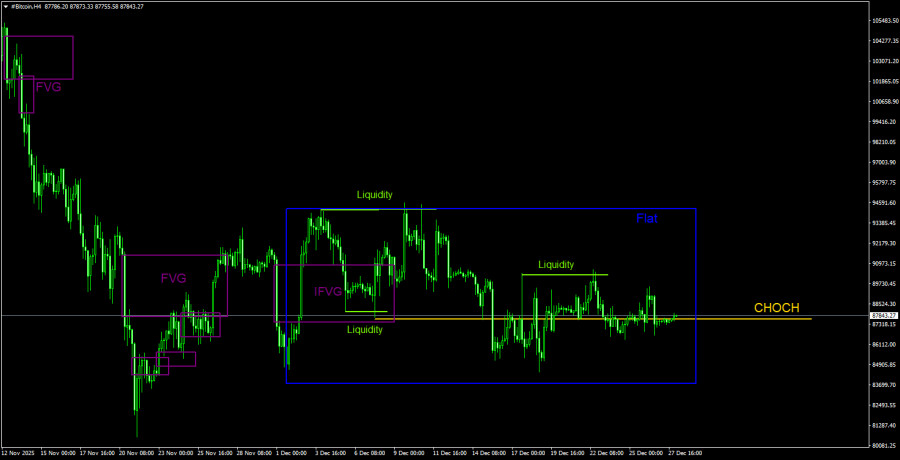 ����������� ������ �� ���������