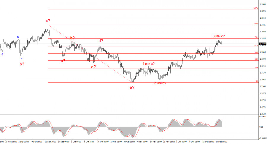 Изображение больше не актуально