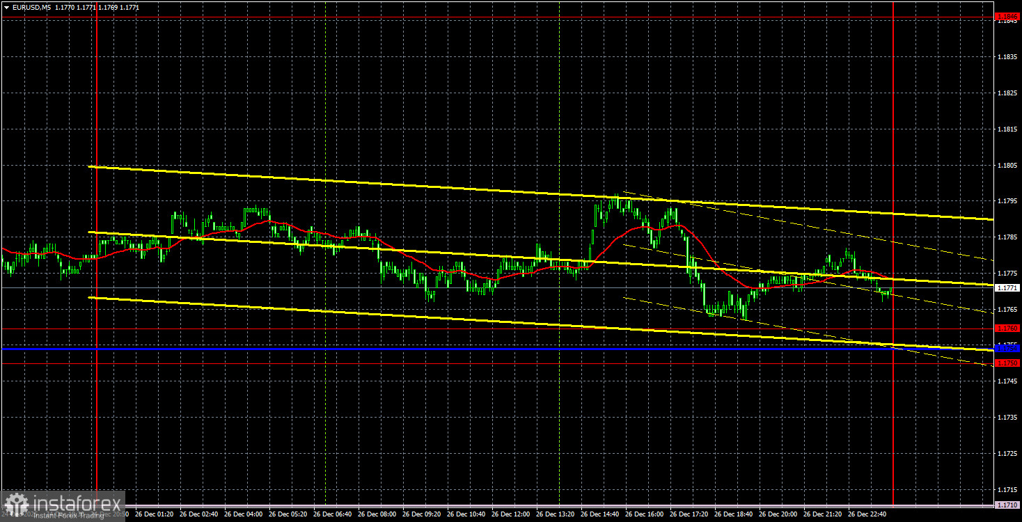Торговые рекомендации и разбор сделок по EUR/USD на 29 декабря. Евро сохраняет восходящий уклон.