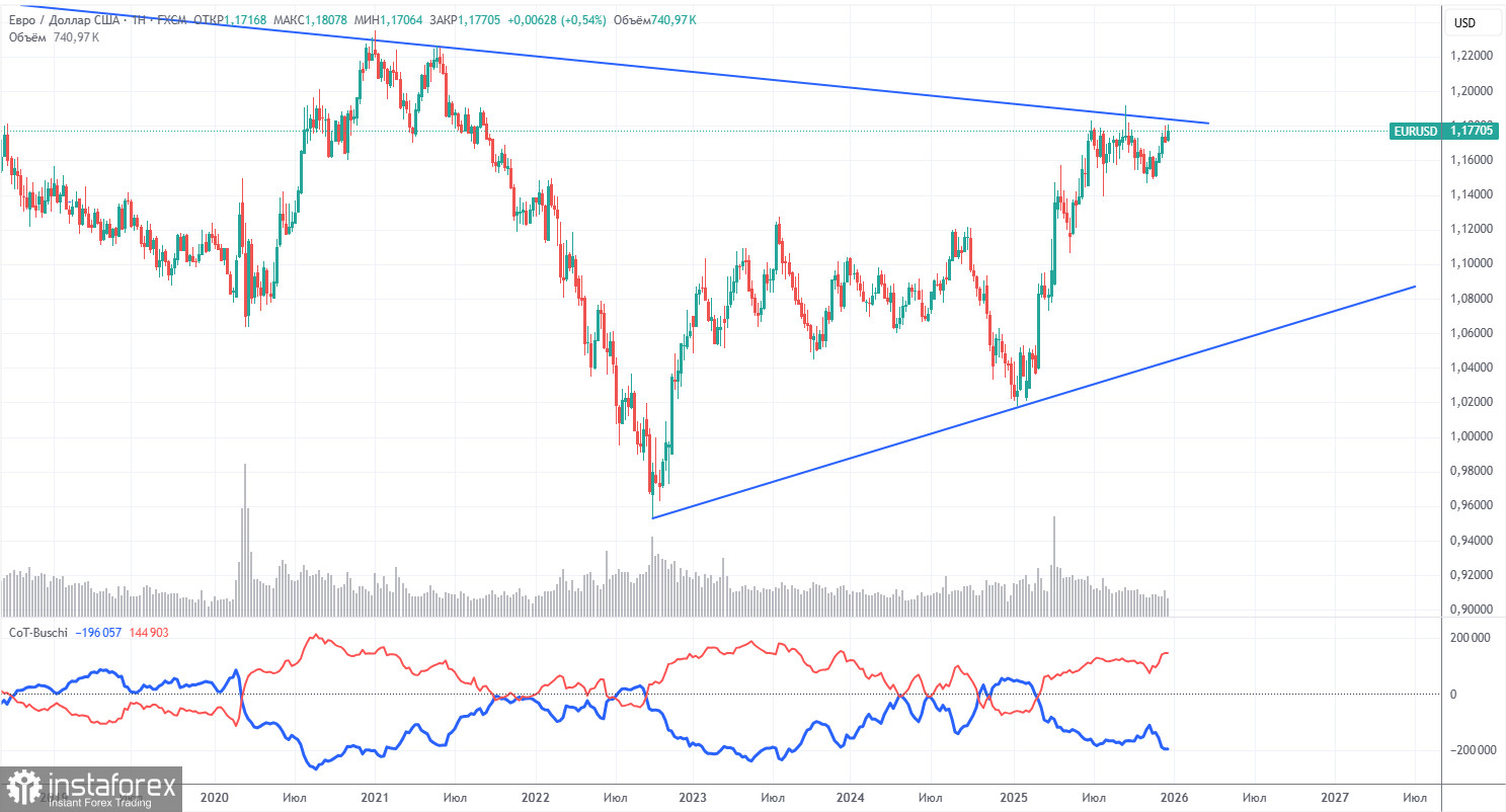 Торговые рекомендации и разбор сделок по EUR/USD на 29 декабря. Евро сохраняет восходящий уклон.