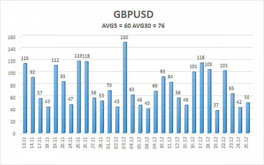 ����������� ������ �� ���������