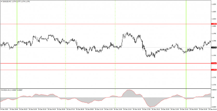 ����������� ������ �� ���������