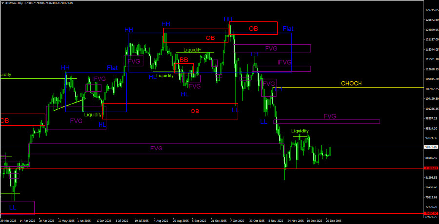 ����������� ������ �� ���������