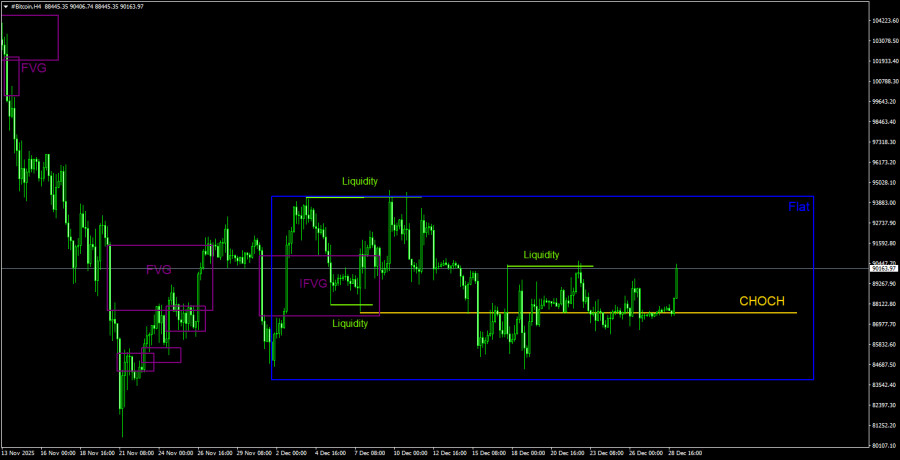 ����������� ������ �� ���������