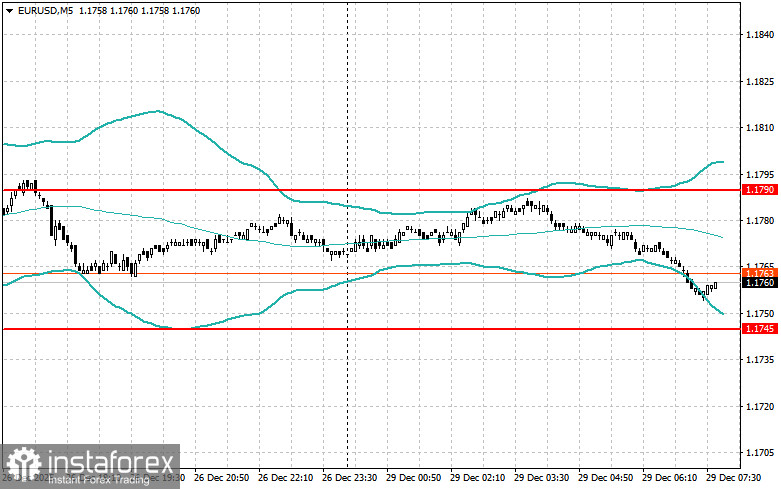 Intraday-Strategien f&uuml;r Anf&auml;ngerh&auml;ndler am 29. Dezember