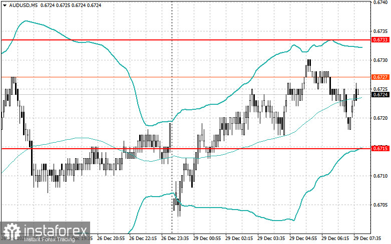 Intraday-Strategien f&uuml;r Anf&auml;ngerh&auml;ndler am 29. Dezember