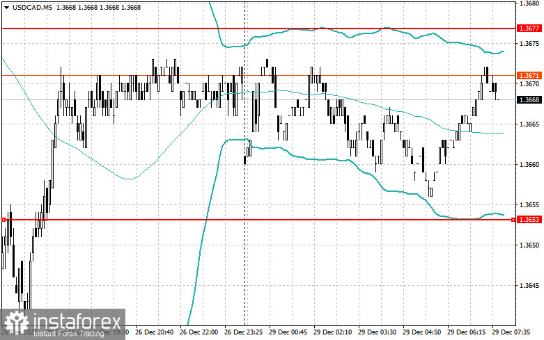 Intraday-Strategien f&uuml;r Anf&auml;ngerh&auml;ndler am 29. Dezember