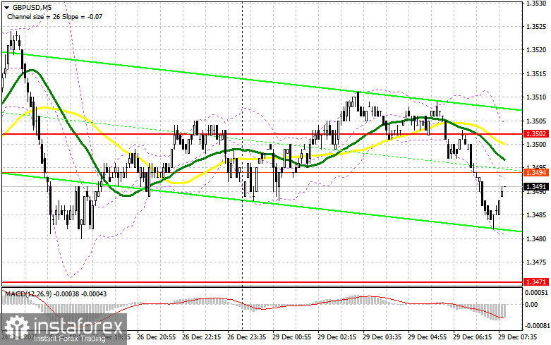 GBP/USD: план на европейскую сессию 29 декабря. Фунт остался в рамках канала