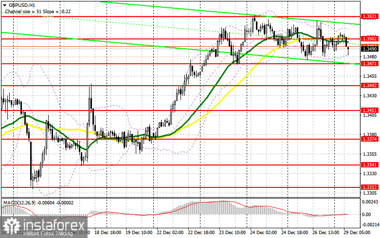 GBP/USD: план на европейскую сессию 29 декабря. Фунт остался в рамках канала