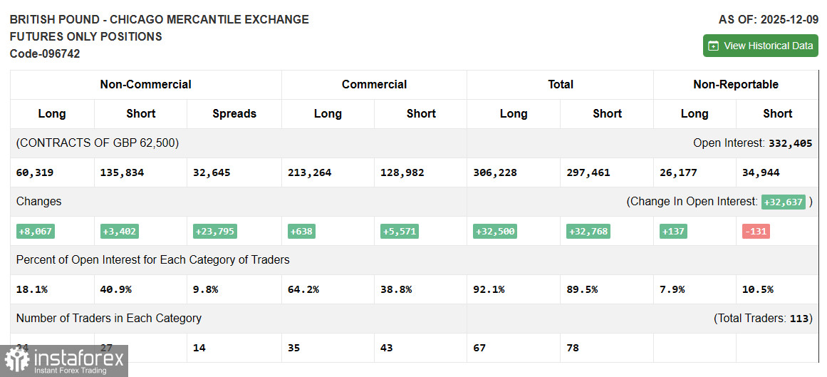GBP/USD: план на европейскую сессию 29 декабря. Фунт остался в рамках канала