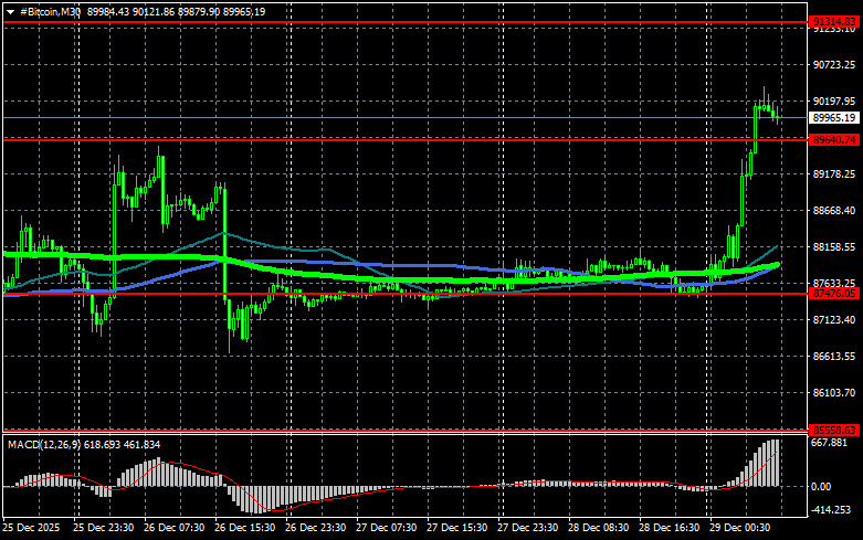 Изображение больше не актуально