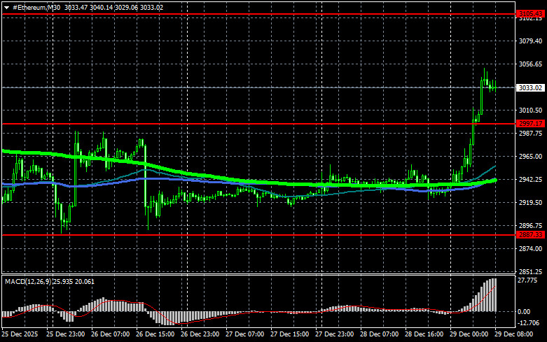 Изображение больше не актуально