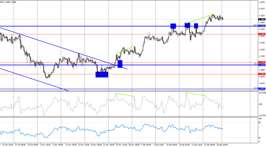 Изображение больше не актуально