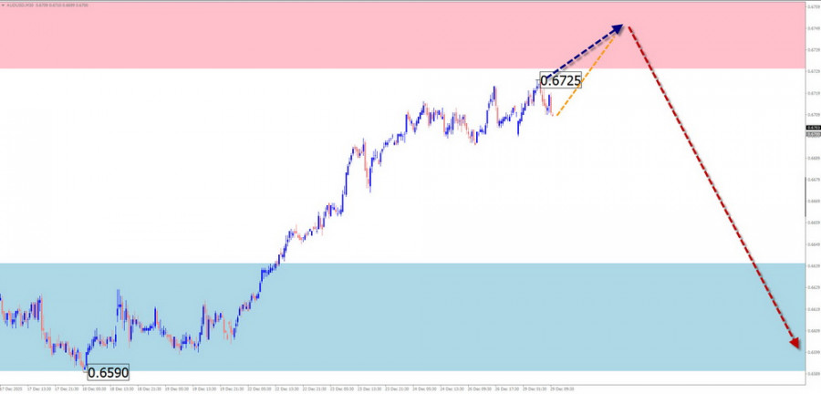 ����������� ������ �� ���������