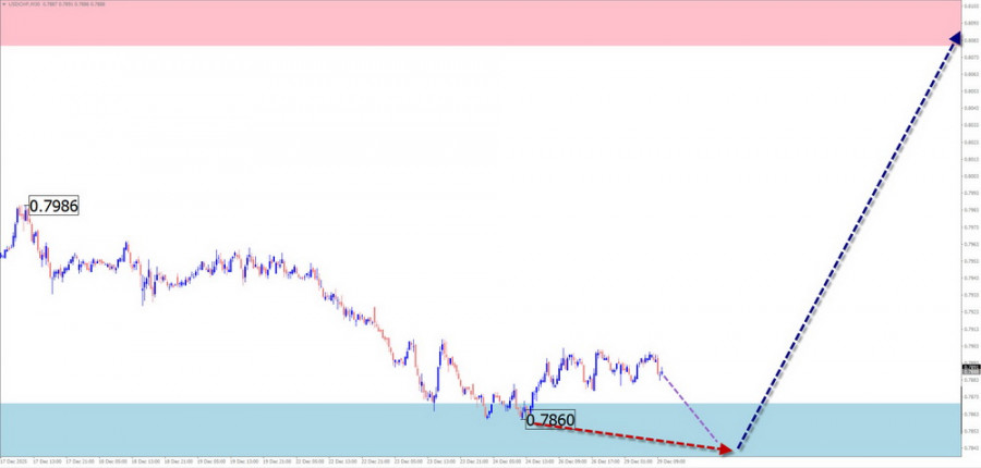 ����������� ������ �� ���������