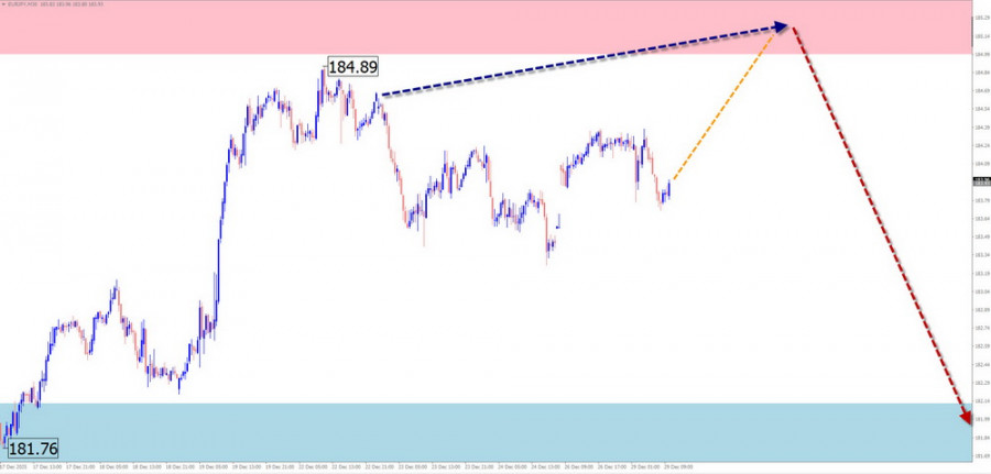 ����������� ������ �� ���������