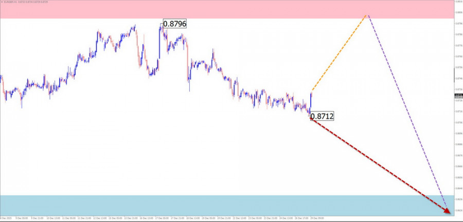 ����������� ������ �� ���������