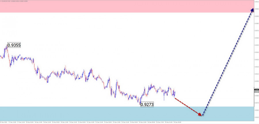 ����������� ������ �� ���������