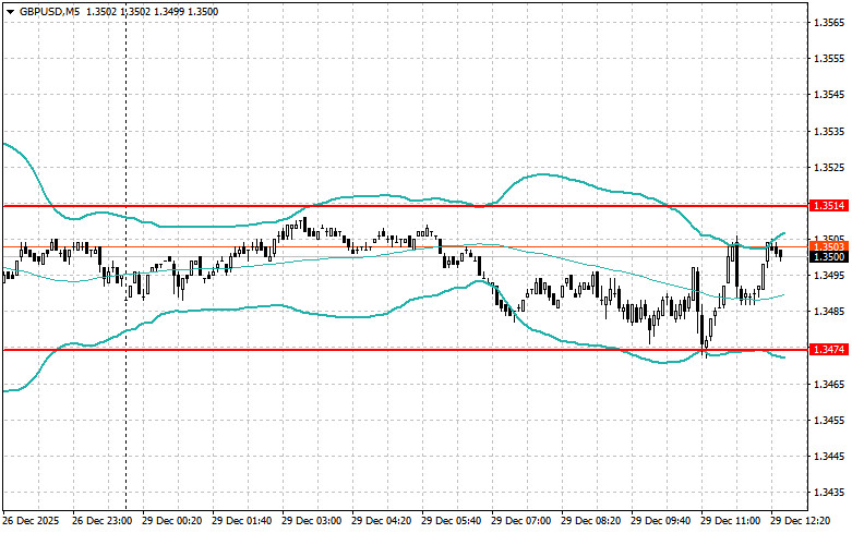 ����������� ������ �� ���������