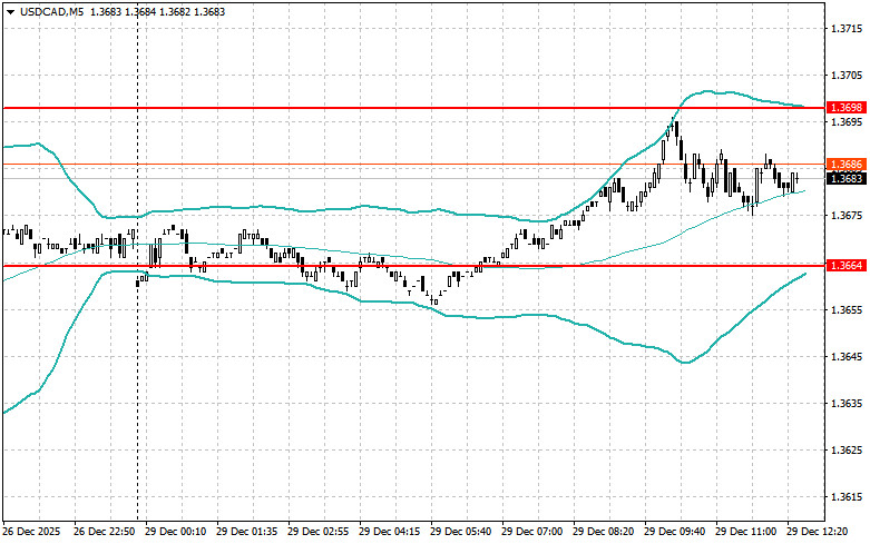 ����������� ������ �� ���������