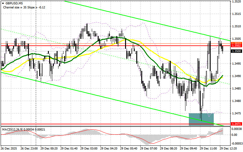 ����������� ������ �� ���������