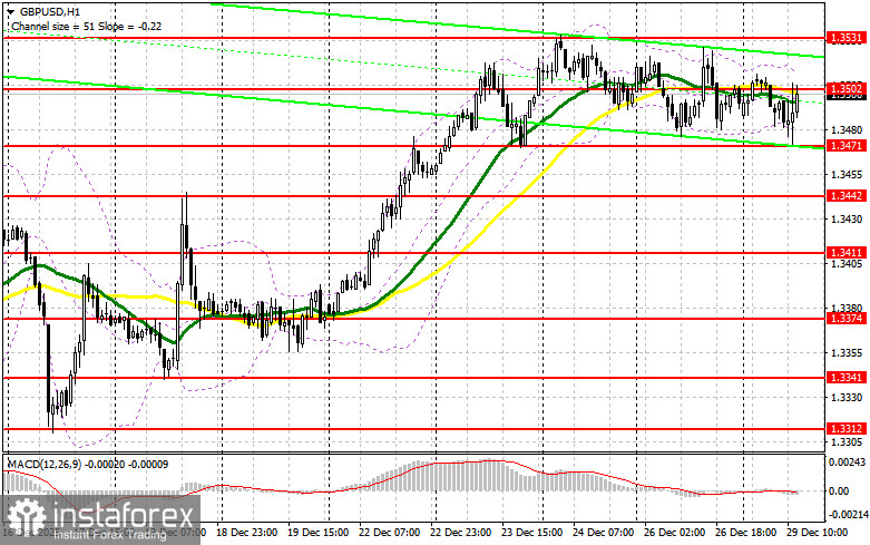 GBP/USD: план на американскую сессию 29 декабря. Фунт откупили в районе 1.3471